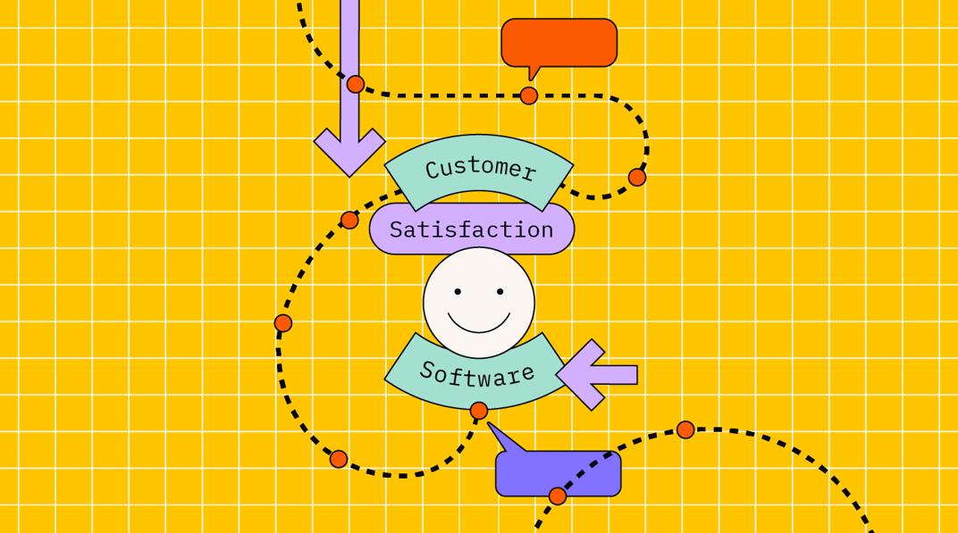 CXL – Tool Listicle – customer satisfaction software